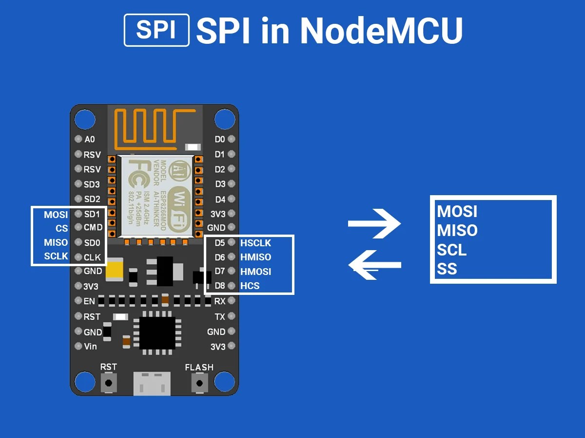 Share 78+ arduino spi example sketch super hot in.eteachers